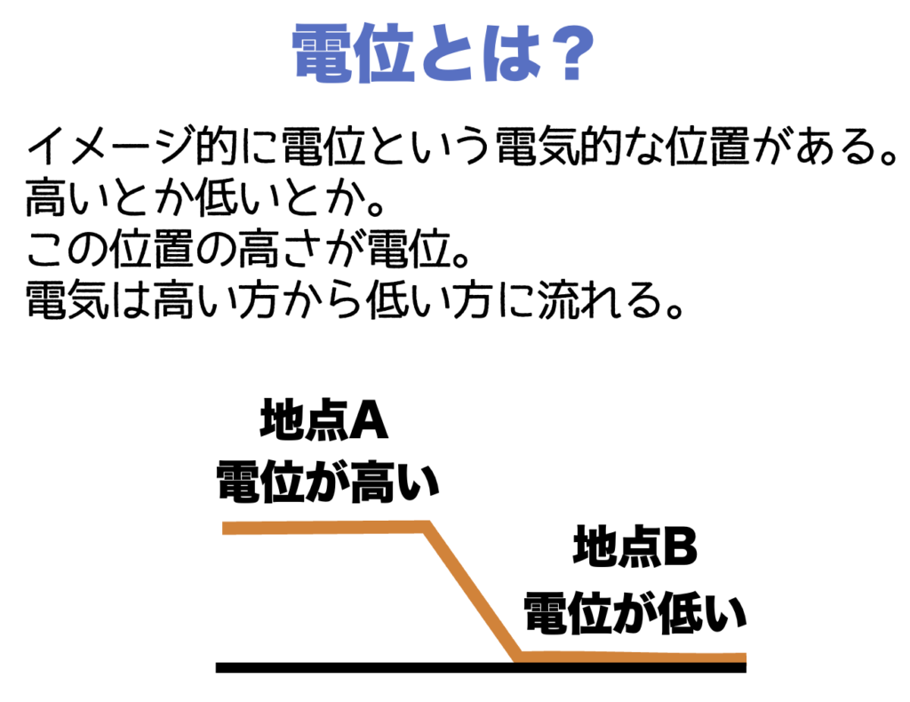 電位とは電気的な高さのこと