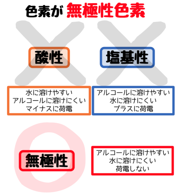 色素の種類