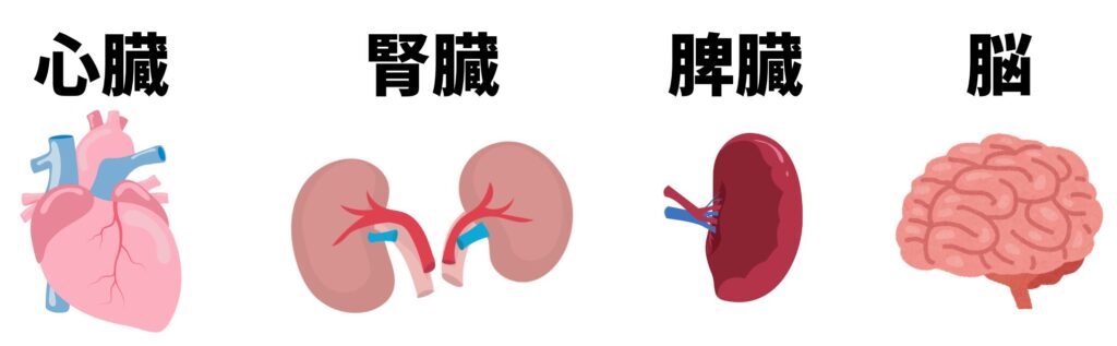 貧血性梗塞