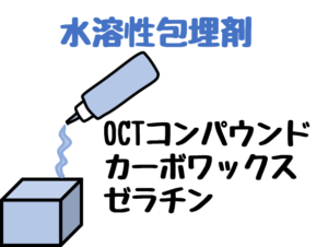 細かい部分も出題あり！ 包埋 の4つの工程イラスト解説｜どっと. New life