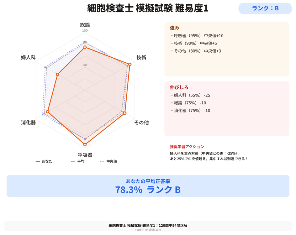 模試ツールのSNS共有画像