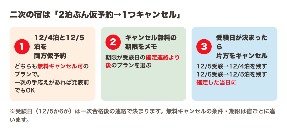 二次の宿は2泊ぶん仮予約して、受験日が決まったら1つキャンセル
