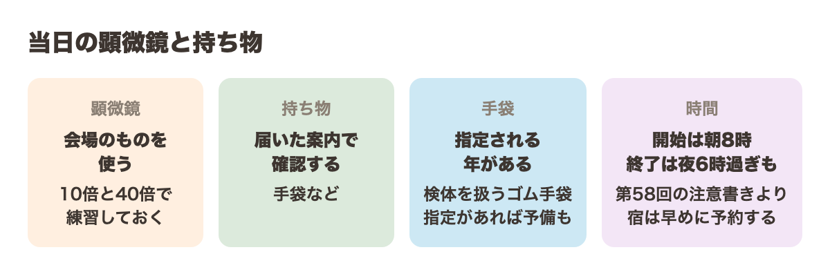 当日の顕微鏡と持ち物。顕微鏡は会場のものを使う(10倍と40倍で練習しておく)。持ち物は届いた案内で確認する(手袋など)。手袋は指定される年がある(検体を扱うゴム手袋、指定があれば予備も)。時間は開始が朝8時、終了は夜6時過ぎも(第58回の注意書きより)。宿は早めに予約する
