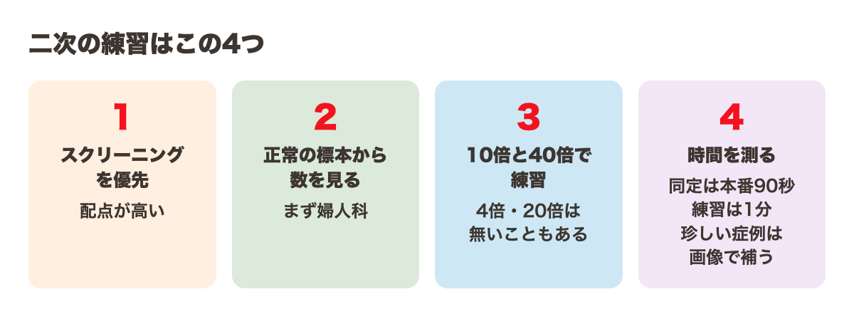 二次の練習はこの4つ。1 スクリーニングを優先(配点が高い)。2 正常の標本から数を見る(まず婦人科)。3 10倍と40倍で練習(4倍・20倍は無いこともある)。4 時間を測る(同定は本番90秒、練習は1分。珍しい症例は画像で補う)